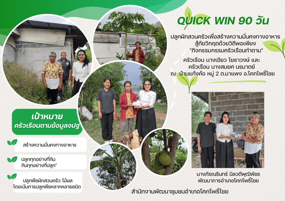 Infographic พช.โคกโพธิ์ไชย ปฏิบัติการ "Quick Win" 90 วัน ปลูกผักสวนครัวเพื่อสร้างความมั่นคงทางอาหาร สู้ภัยวิกฤตด้วยวิถีพอเพียง "กิจกรรมครัวเรือนทำตาม"